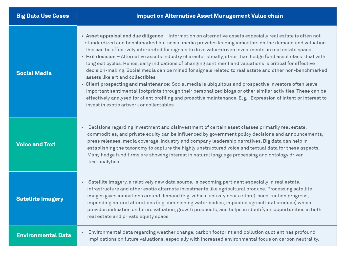 How Technology is Reshaping Alternative Asset Management 