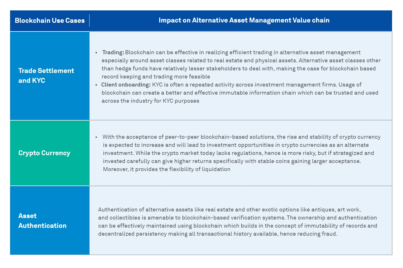 How Technology is Reshaping Alternative Asset Management 