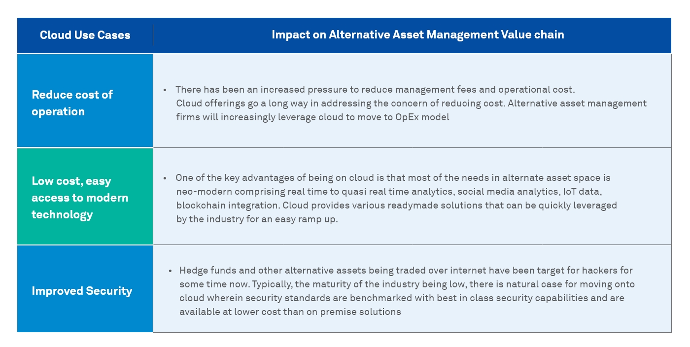 How Technology is Reshaping Alternative Asset Management 