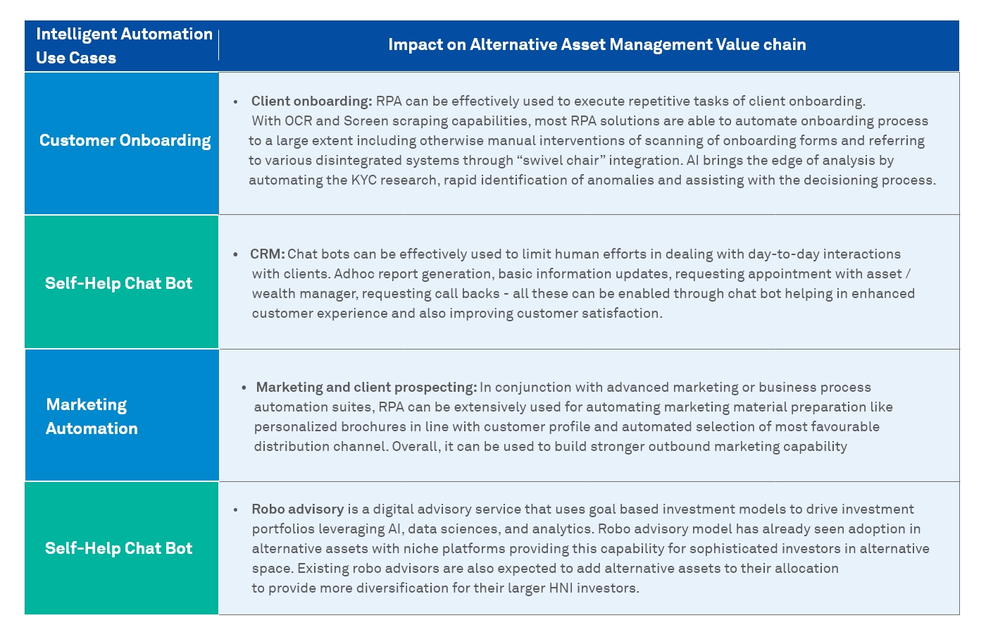 How Technology is Reshaping Alternative Asset Management 