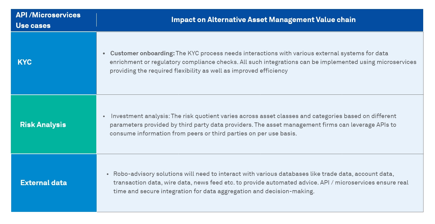 How Technology is Reshaping Alternative Asset Management 