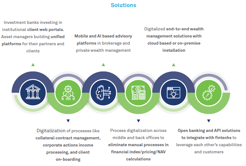 Digital transformation in Securities and Capital Markets