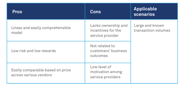 Designing a commercial model to unlock revenue potential