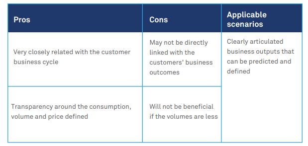 Designing a commercial model to unlock revenue potential