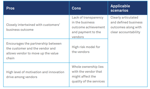 Designing a commercial model to unlock revenue potential