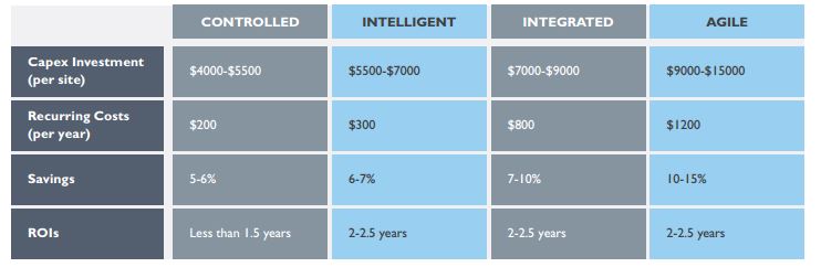 New Maturity Model can Fire up Restaurant Operations