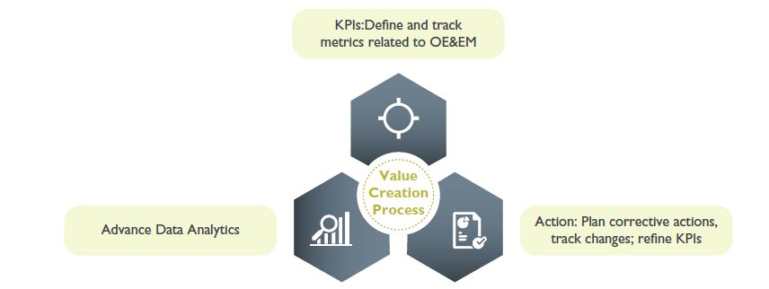 Using Big Data for Operations and Energy Management in Hospitality