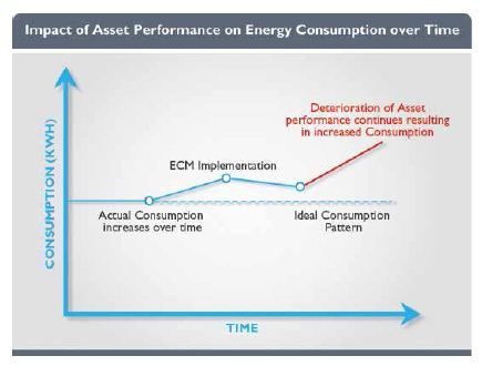 Achieving Energy Efficiencies in Cold Storages 