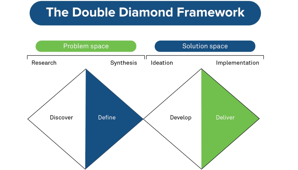 Design Thinking's Role in Utilities Service Transformation 