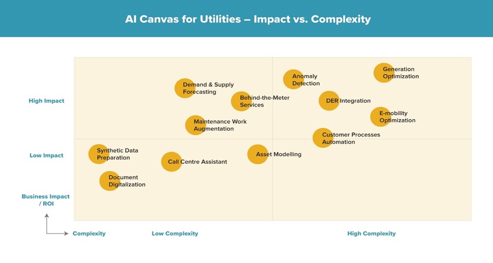 GenAI: Powering the Future of Utilities 