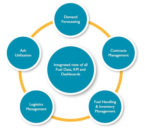 Integrated Approach to Fuel Management in Power Generation Companies