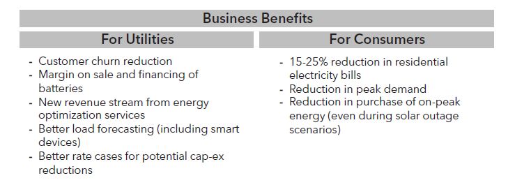 Cognitive Energy Intelligence