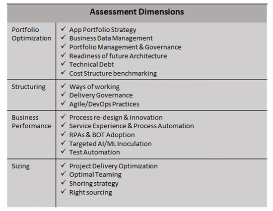 A 360° assessment of vitals to drive optimization and improve IT portfolio performance 