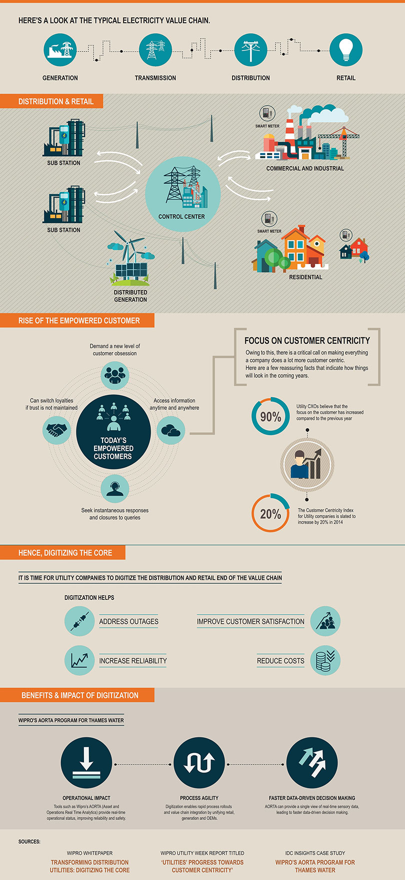 Adding Value to the Value Chain