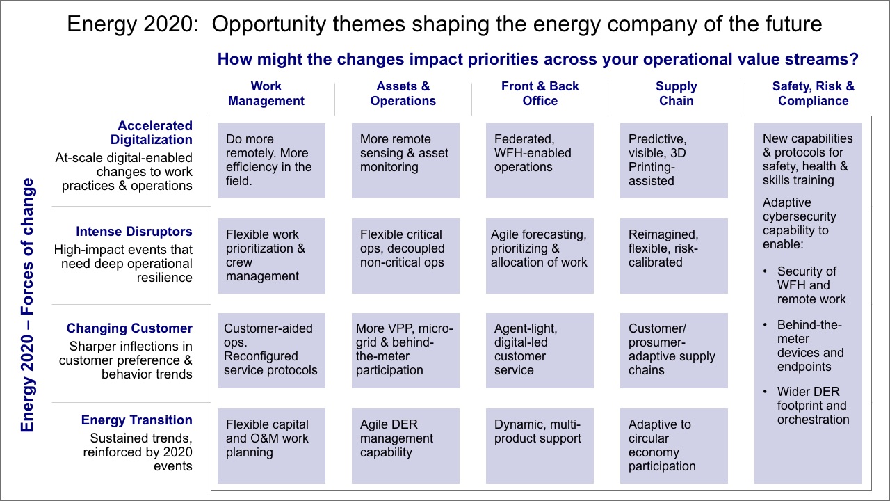 Energy 2020: A different energy company