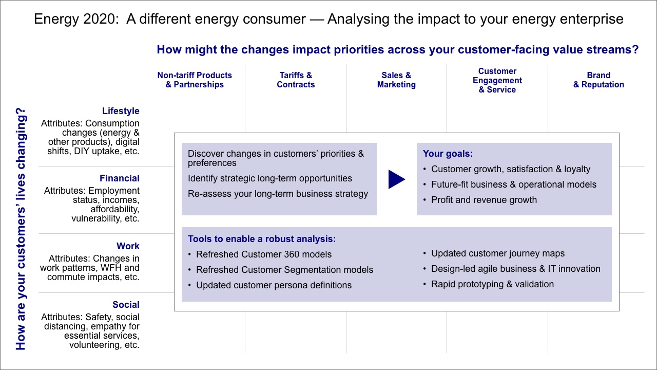 Energy 2020: A different energy consumer