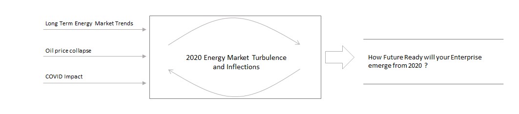 Energy 2020 – A slingshot to a different energy future