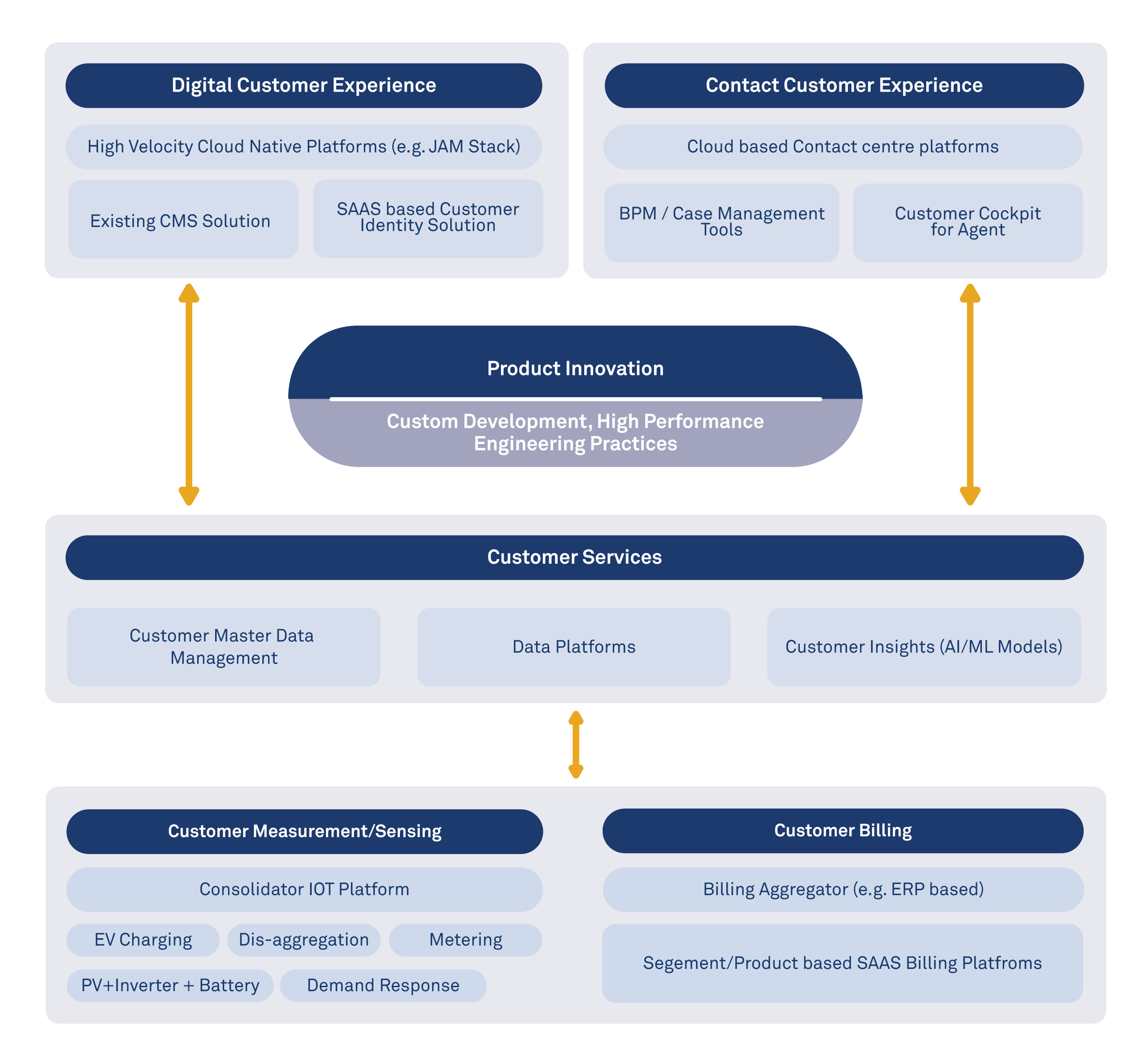 iconography-next-generation-utilities-architecture