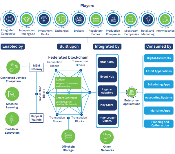 Industry 4.0: Blockchain, the backbone for new synergies