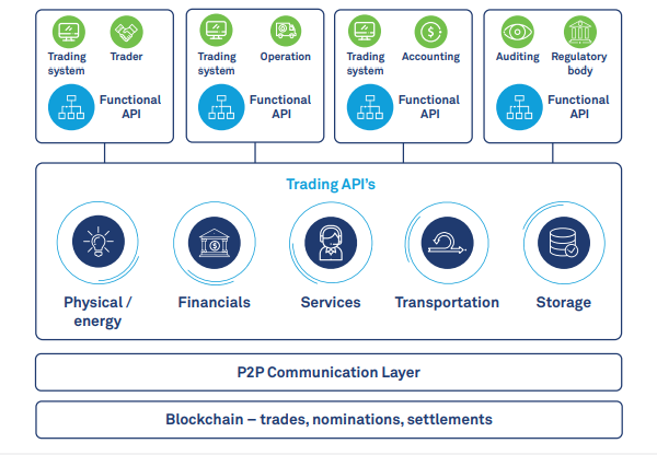 Industry 4.0: Blockchain, the backbone for new synergies