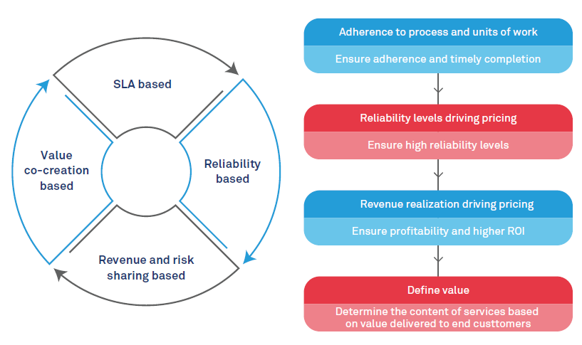 Partnering towards success - the future of utilities in the digital world