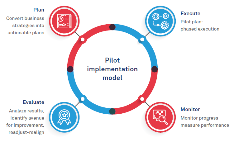 Partnering towards success - the future of utilities in the digital world