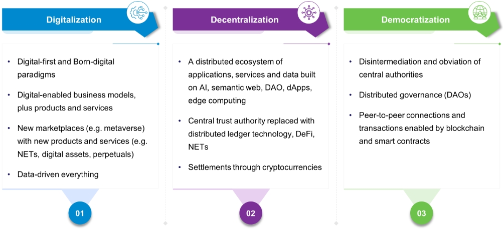 Powering Up: How Web 3.0 is Reshaping Utilities Business Models