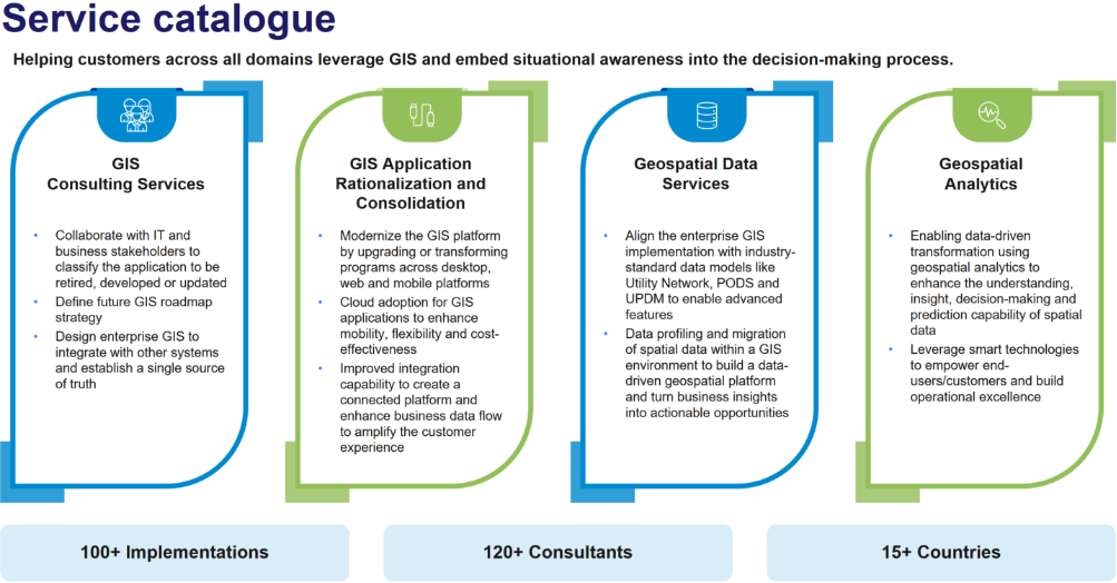 Geographic Information System (GIS)