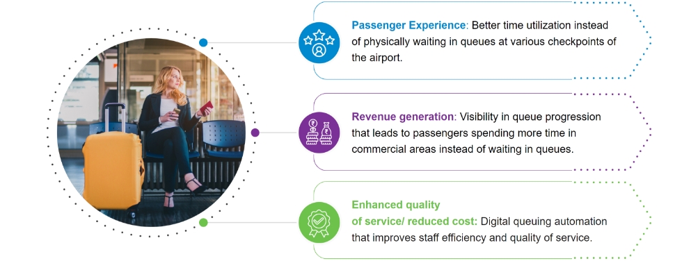 Virtual Queue Management System