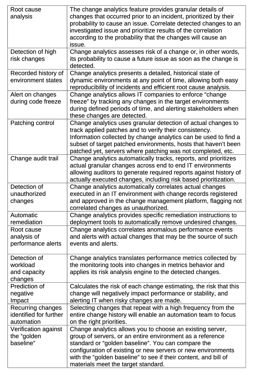 AI is Driving a Big Change in Change Management