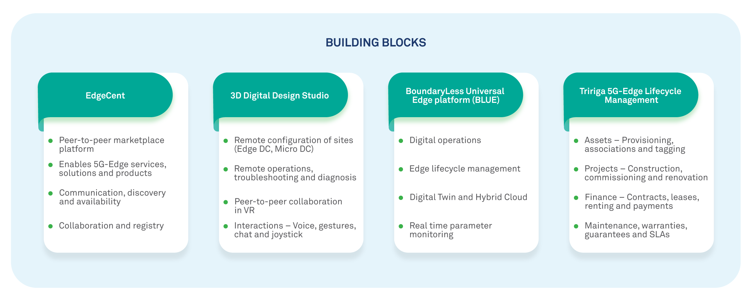 Building blocks