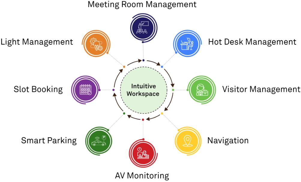 Intuitive Workspace