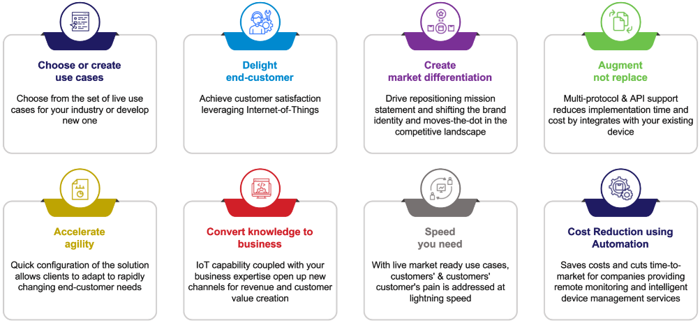 Wipro Smart i-Connect™ | An Enterprise IoT Platform