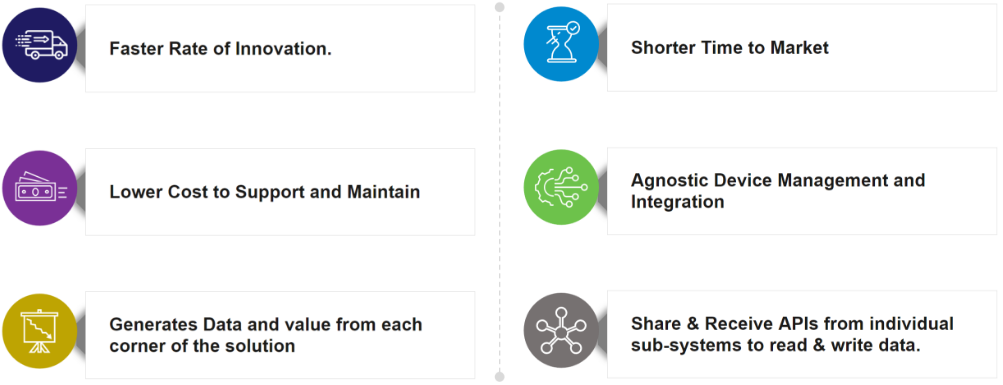 Wipro Smart i-Connect™ | An Enterprise IoT Platform