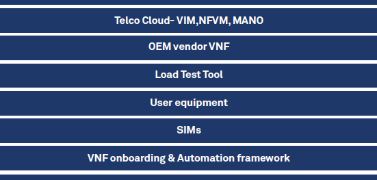 5G test lab setup for Telcos