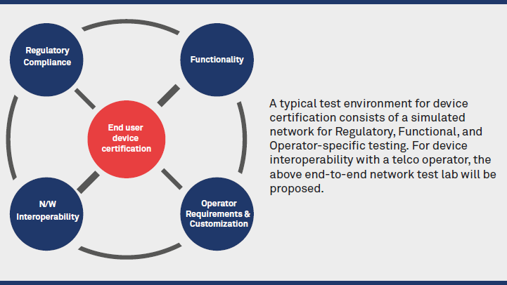 5G test lab setup for Telcos