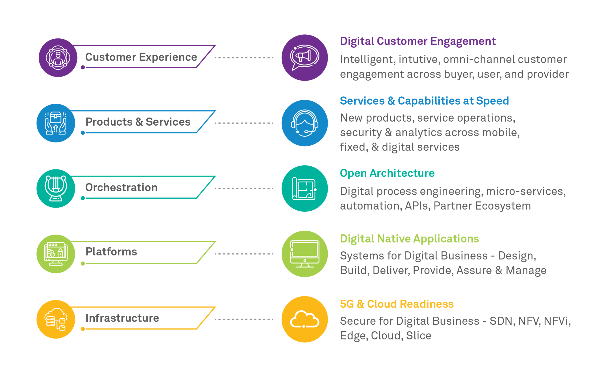 figure-1-wipro’s-dsp-functional-architecture-overview