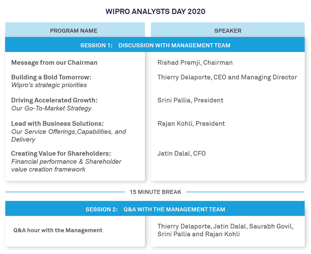 Wipro’s virtual Analyst Day