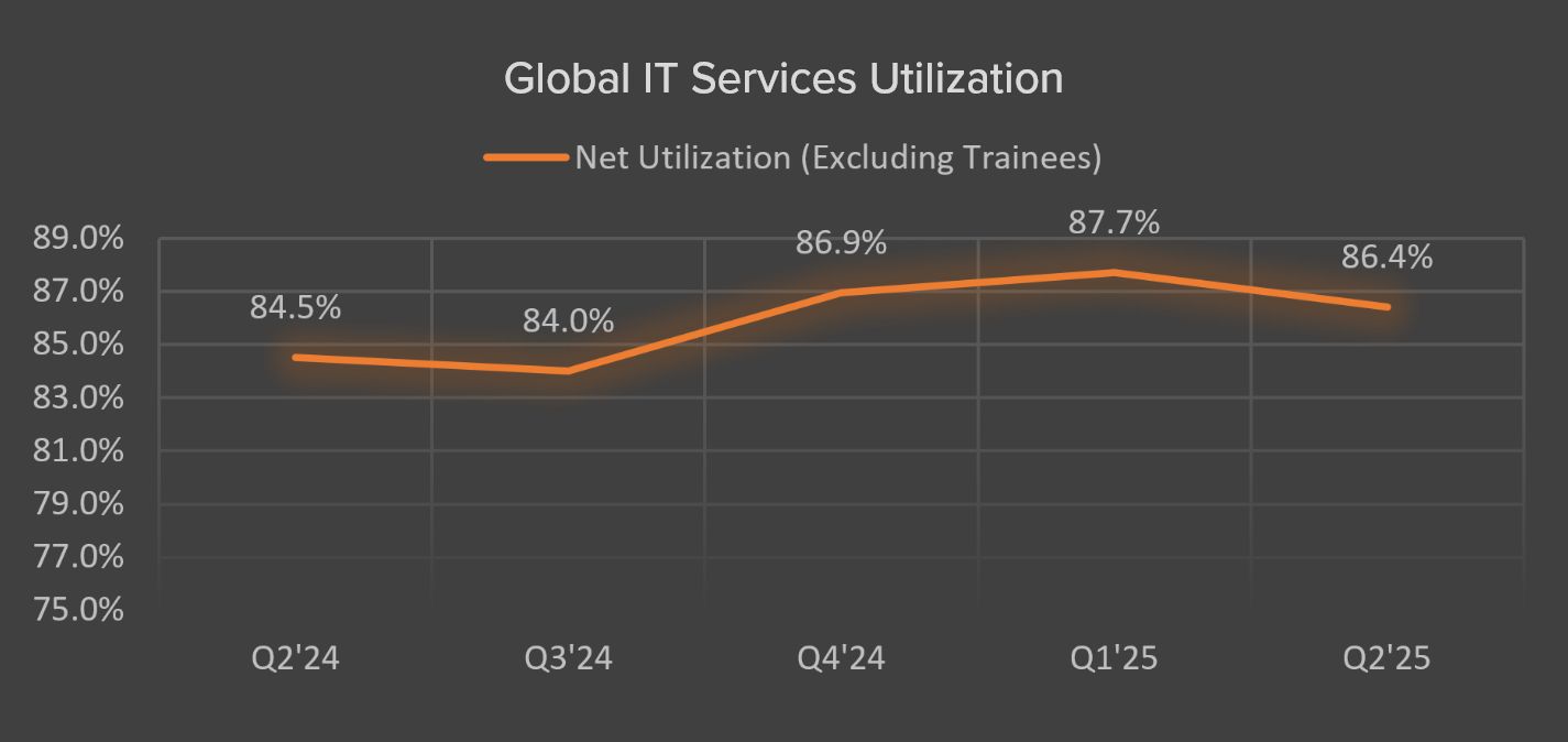 Operating Metrics