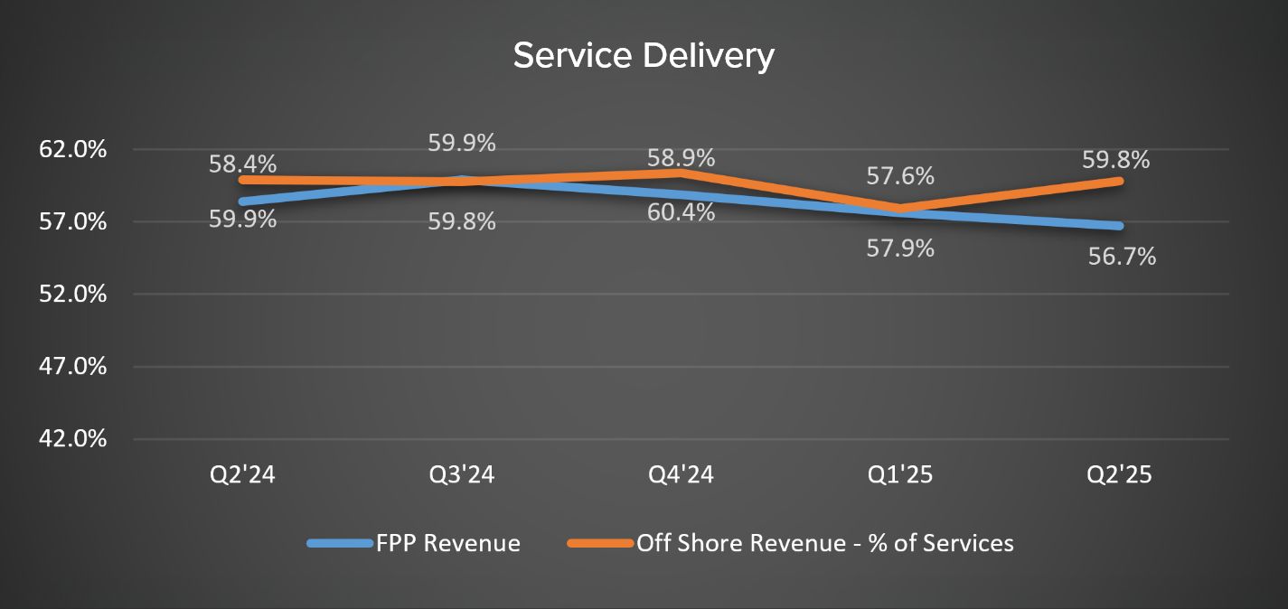 Operating Metrics