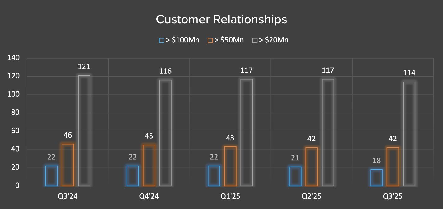 Operating Metrics