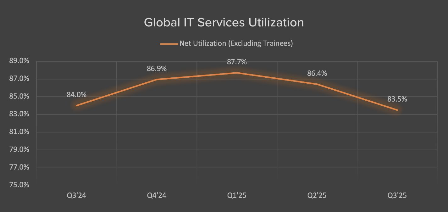 Operating Metrics