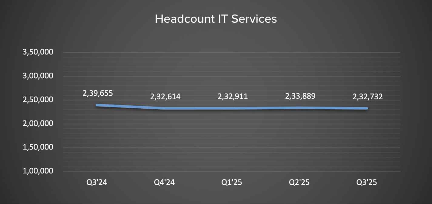 Operating Metrics