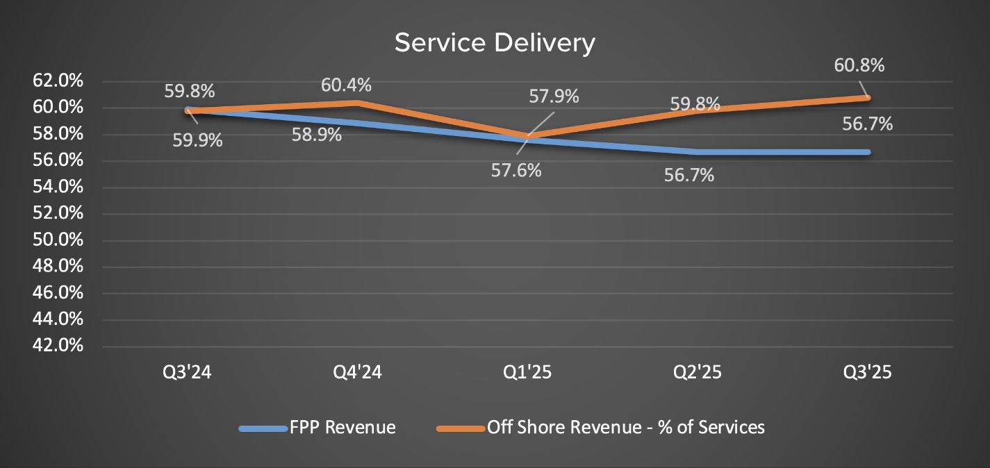 Operating Metrics