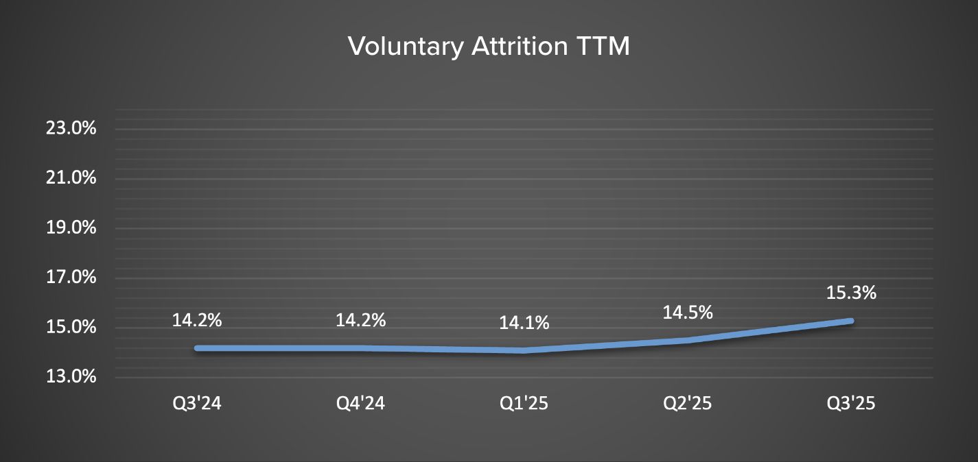 Operating Metrics