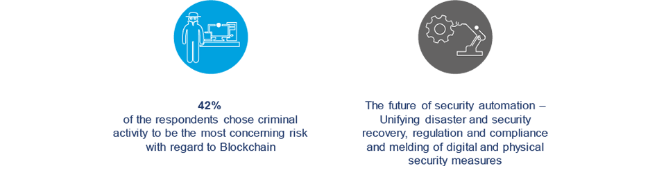 State of Cybersecurity Report 2018