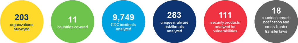 State of Cybersecurity Report 2018