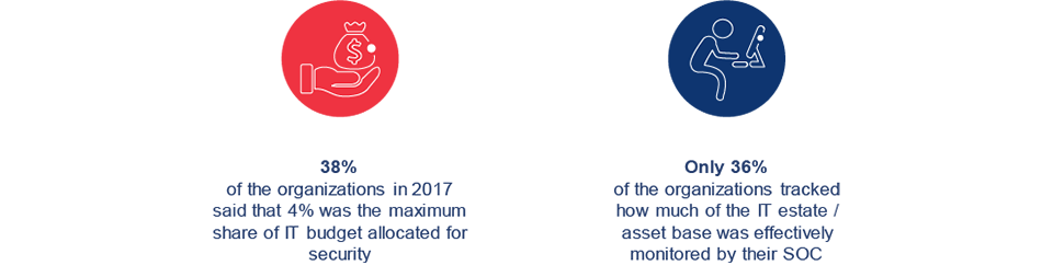 State of Cybersecurity Report 2018