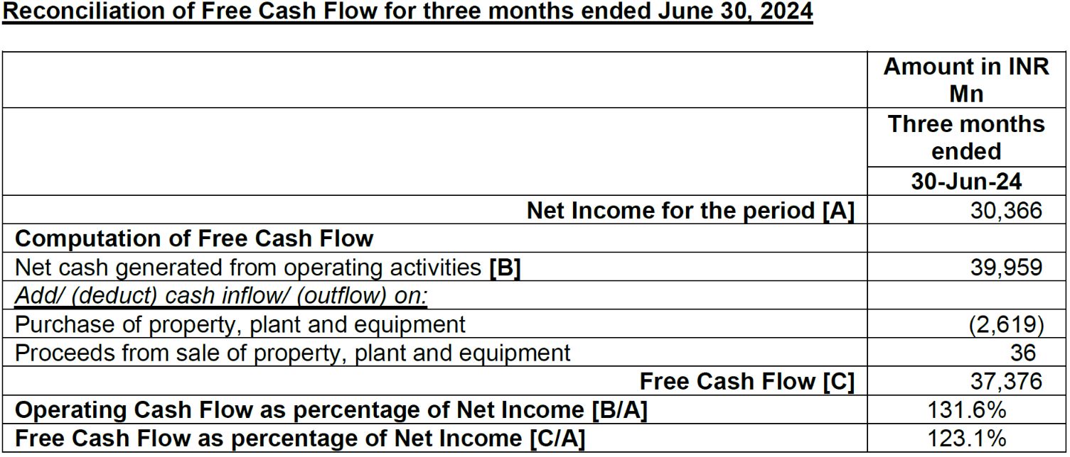 Wipro announces results for the quarter ended June 30, 2024