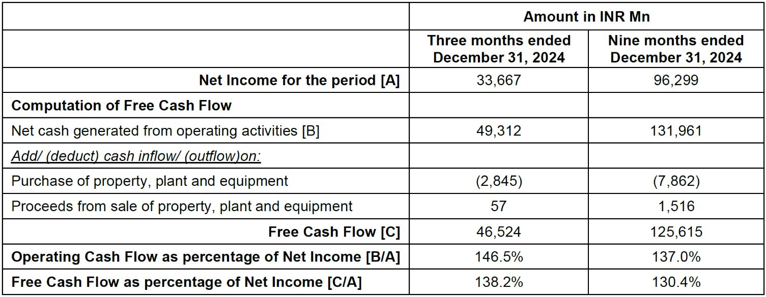 Wipro announces results for the quarter ended December 31, 2024